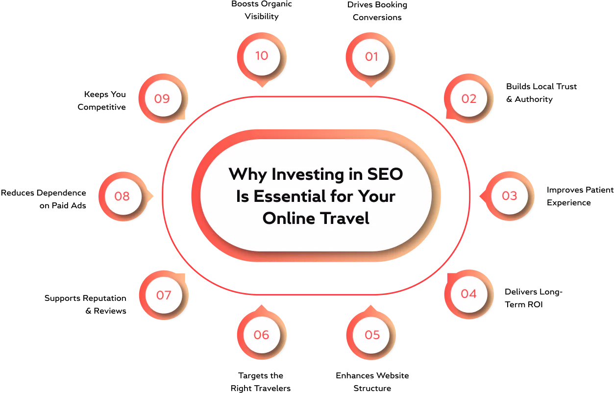 Infographic Image