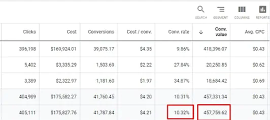 work-google-ads-performance
