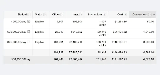 work-google-ads-performance1