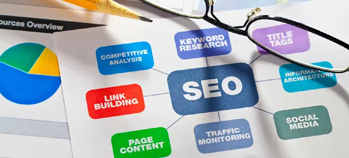 On-Page SEO