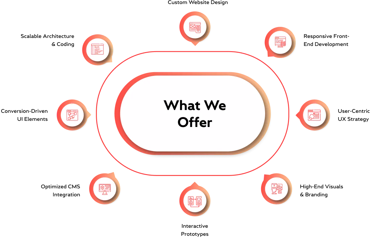 Custom Website Design & Development Services